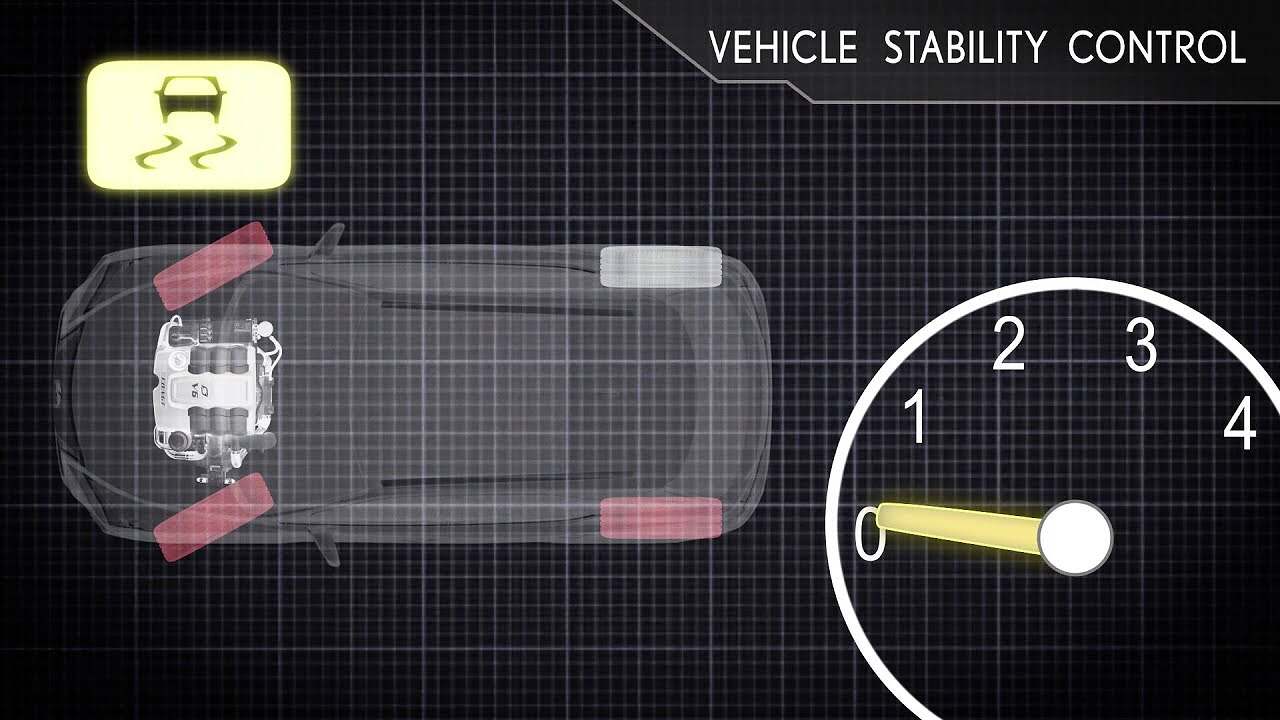 Qu'est-ce que le contrôle de la stabilité du véhicule (VSC) ?