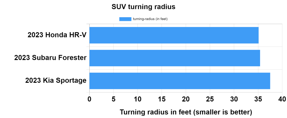 SUV turning radius chart